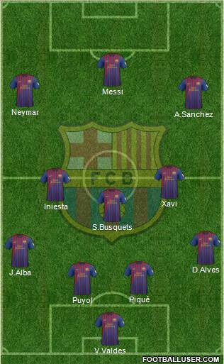 F.C. Barcelona Formation 2012