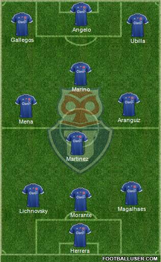 CF Universidad de Chile Formation 2012