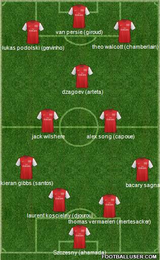 Arsenal Formation 2012