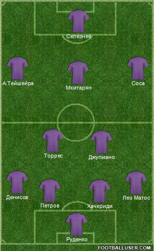 Dream Team Formation 2012