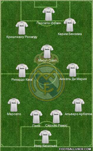 Real Madrid C.F. Formation 2012