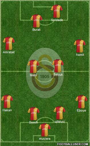 Galatasaray SK Formation 2012