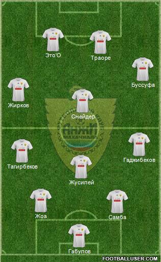 Anzhi Makhachkala Formation 2012