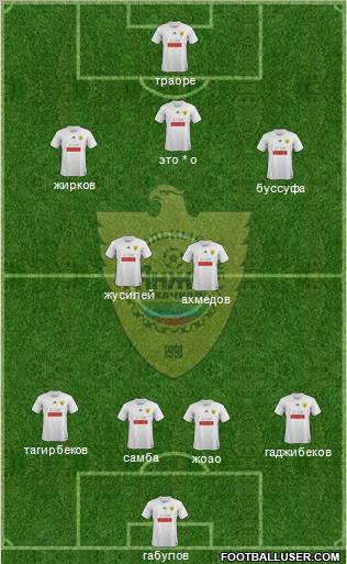 Anzhi Makhachkala Formation 2012