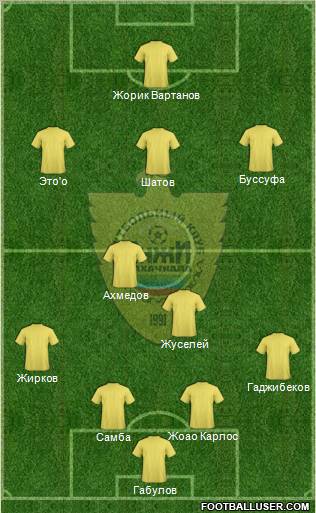 Anzhi Makhachkala Formation 2012
