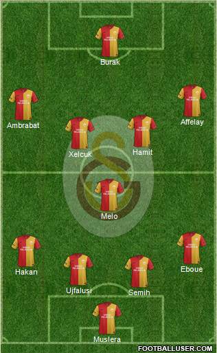 Galatasaray SK Formation 2012