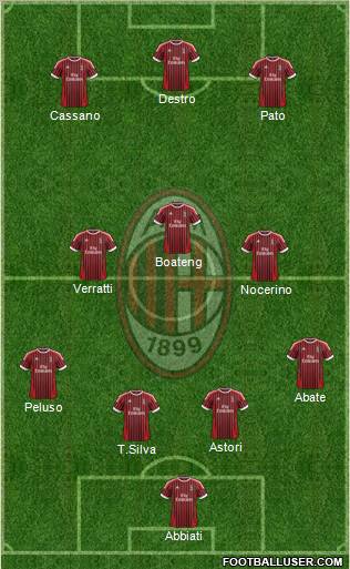 A.C. Milan Formation 2012
