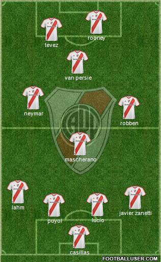 River Plate Formation 2012