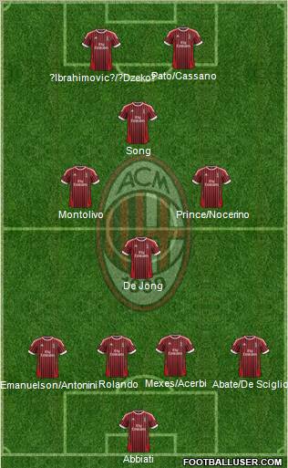 A.C. Milan Formation 2012