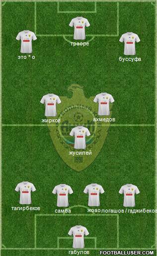 Anzhi Makhachkala Formation 2012