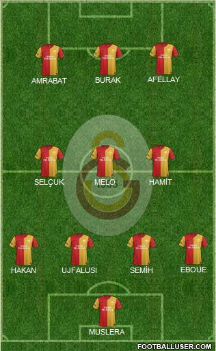 Galatasaray SK Formation 2012