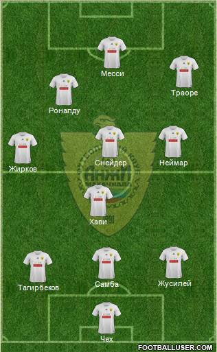 Anzhi Makhachkala Formation 2012