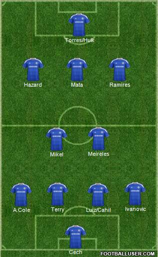 Chelsea Formation 2012