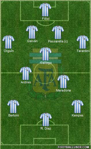 Argentina Formation 2012
