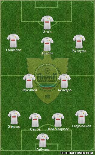 Anzhi Makhachkala Formation 2012