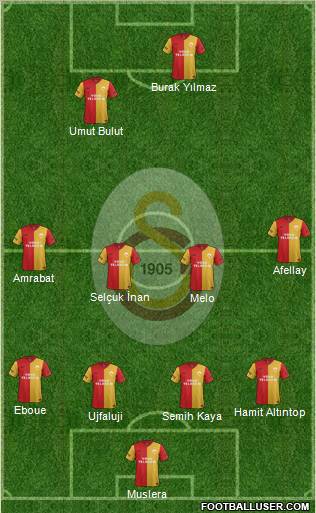 Galatasaray SK Formation 2012
