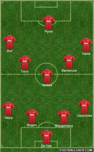 Manchester United Formation 2012