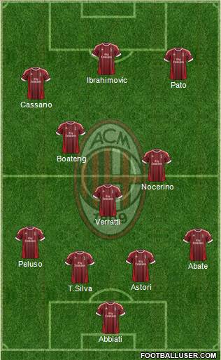 A.C. Milan Formation 2012