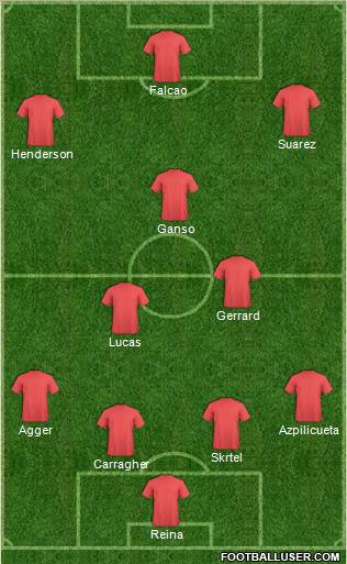 Fifa Team Formation 2012