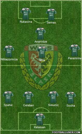 WKS Slask Wroclaw Formation 2012