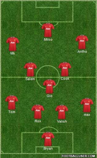 Manchester United Formation 2012