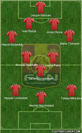 Football Club Nordsjælland Formation 2012