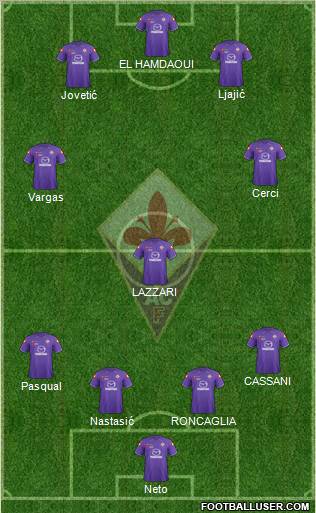 Fiorentina Formation 2012