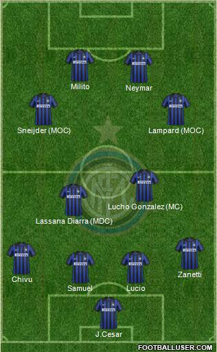 F.C. Internazionale Formation 2012