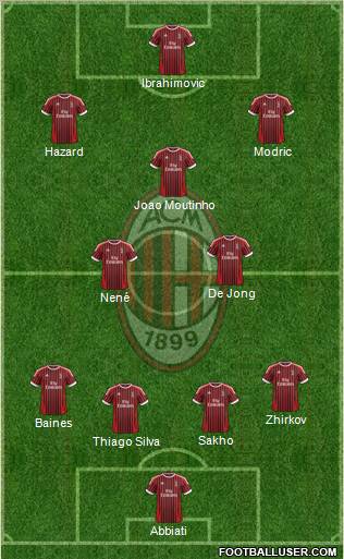 A.C. Milan Formation 2012
