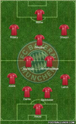 FC Bayern München Formation 2012
