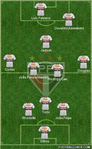 São Paulo FC Formation 2012