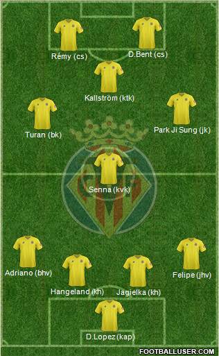 Villarreal C.F., S.A.D. Formation 2012
