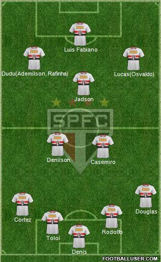 São Paulo FC Formation 2012