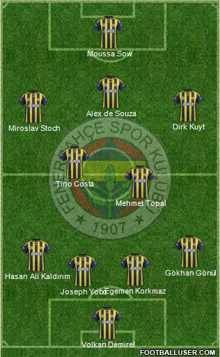 Fenerbahçe SK Formation 2012