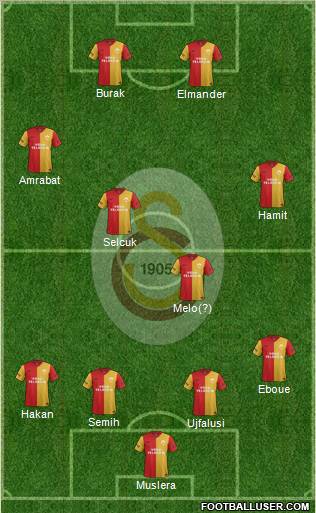Galatasaray SK Formation 2012