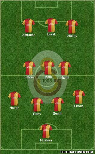 Galatasaray SK Formation 2012