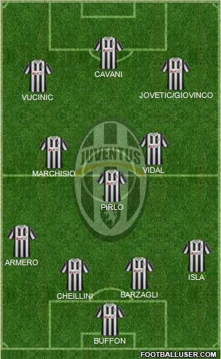 Juventus Formation 2012