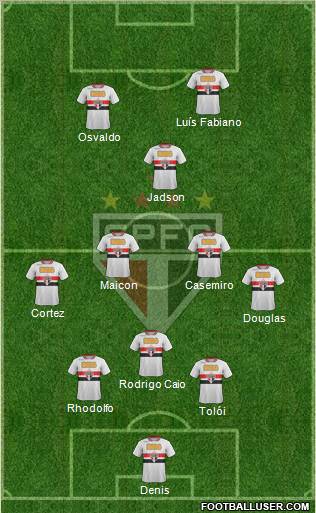 São Paulo FC Formation 2012