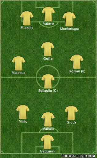 Fifa Team Formation 2012