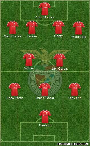 Sport Lisboa e Benfica - SAD Formation 2012