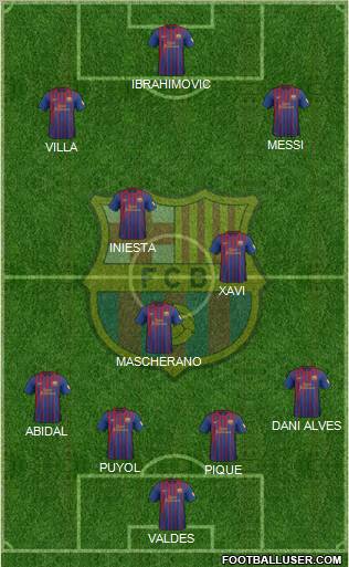 F.C. Barcelona Formation 2012