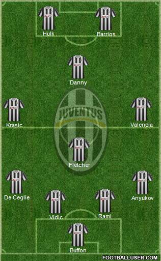 Juventus Formation 2012