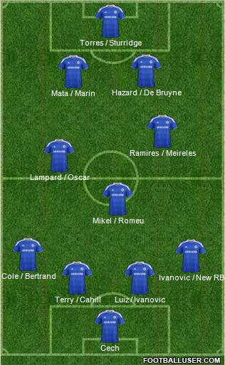 Chelsea Formation 2012