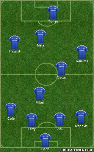 Chelsea Formation 2012