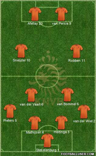 Holland Formation 2012