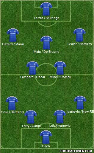 Chelsea Formation 2012