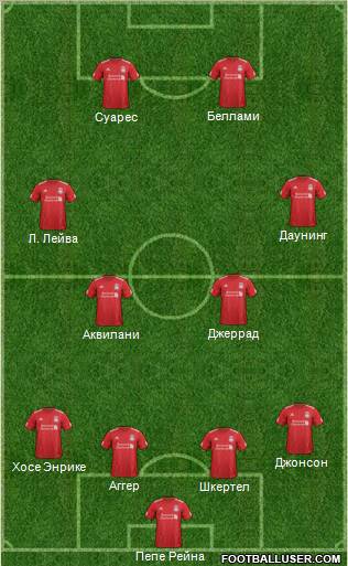 Liverpool Formation 2012