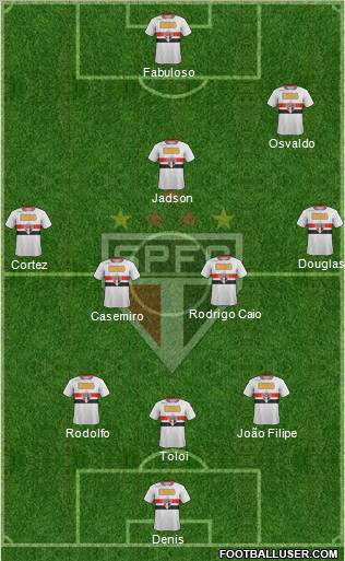 São Paulo FC Formation 2012
