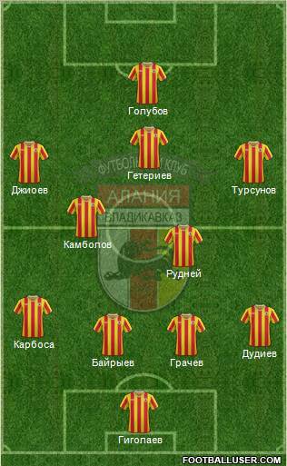 Alania Vladikavkaz Formation 2012