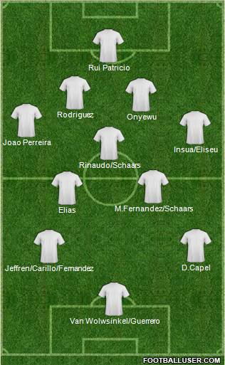 Fifa Team Formation 2012